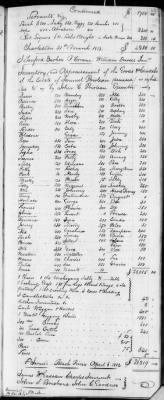 E (1802 - 1819) > Inventories Of Estates