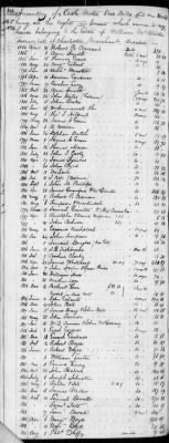 E (1802 - 1819) > Inventories Of Estates