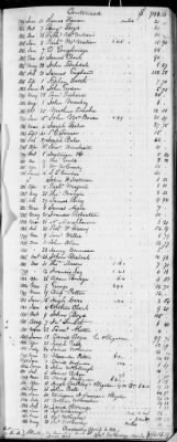 E (1802 - 1819) > Inventories Of Estates