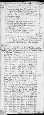 Thumbnail for E (1802 - 1819) > Inventories Of Estates