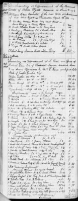 E (1802 - 1819) > Inventories Of Estates