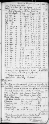 E (1802 - 1819) > Inventories Of Estates