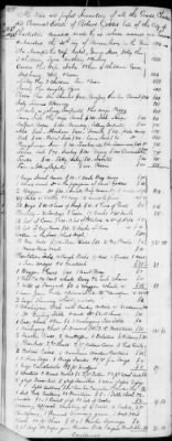 E (1802 - 1819) > Inventories Of Estates