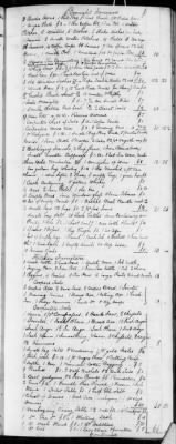 Thumbnail for E (1802 - 1819) > Inventories Of Estates