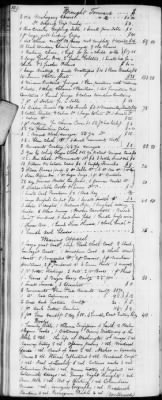 Thumbnail for E (1802 - 1819) > Inventories Of Estates