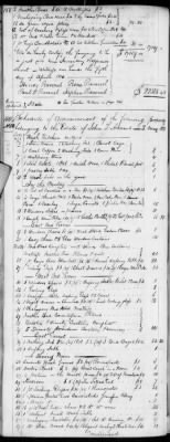 Thumbnail for E (1802 - 1819) > Inventories Of Estates