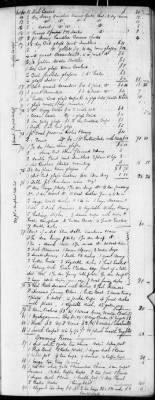 Thumbnail for E (1802 - 1819) > Inventories Of Estates