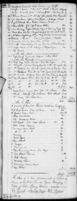 E (1802 - 1819) > Inventories Of Estates