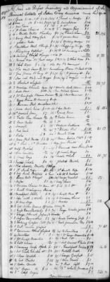 E (1802 - 1819) > Inventories Of Estates