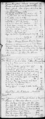 Thumbnail for E (1802 - 1819) > Inventories Of Estates