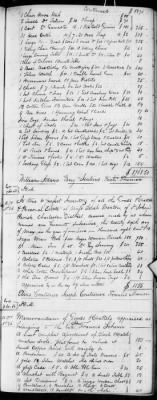 Thumbnail for E (1802 - 1819) > Inventories Of Estates