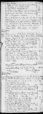 E (1802 - 1819) > Inventories Of Estates