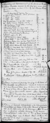 E (1802 - 1819) > Inventories Of Estates