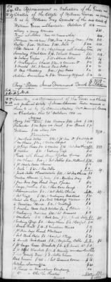 E (1802 - 1819) > Inventories Of Estates