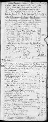 E (1802 - 1819) > Inventories Of Estates