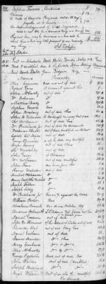 Thumbnail for E (1802 - 1819) > Inventories Of Estates