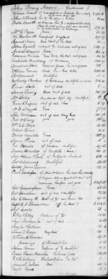 E (1802 - 1819) > Inventories Of Estates