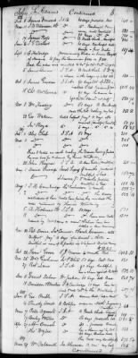 E (1802 - 1819) > Inventories Of Estates