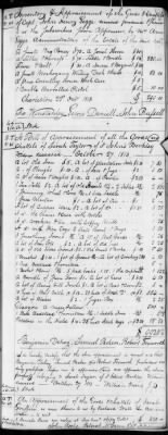 E (1802 - 1819) > Inventories Of Estates