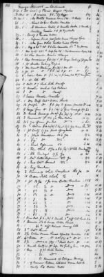 E (1802 - 1819) > Inventories Of Estates