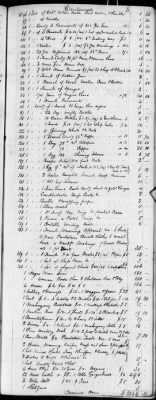 E (1802 - 1819) > Inventories Of Estates