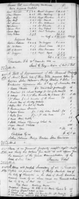 E (1802 - 1819) > Inventories Of Estates