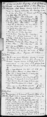 Thumbnail for E (1802 - 1819) > Inventories Of Estates