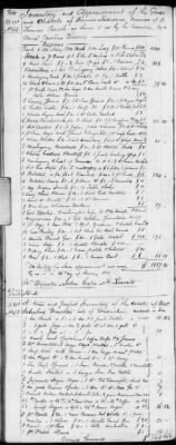 Thumbnail for E (1802 - 1819) > Inventories Of Estates