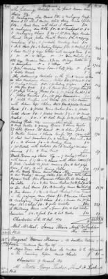 Thumbnail for E (1802 - 1819) > Inventories Of Estates