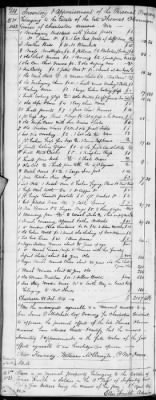 E (1802 - 1819) > Inventories Of Estates