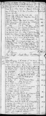 E (1802 - 1819) > Inventories Of Estates