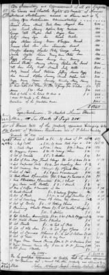 E (1802 - 1819) > Inventories Of Estates