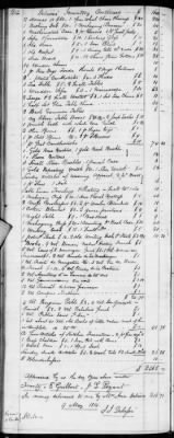 E (1802 - 1819) > Inventories Of Estates