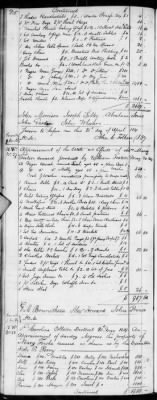 E (1802 - 1819) > Inventories Of Estates