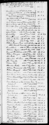 Thumbnail for B (1787 - 1793) > Inventories Of Estates