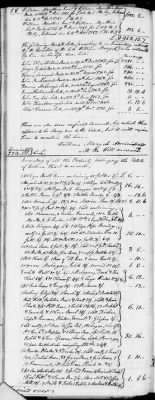 B (1787 - 1793) > Inventories Of Estates