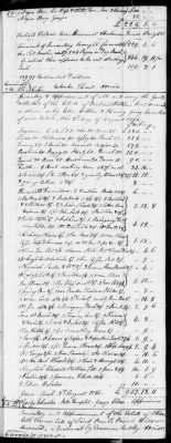 Thumbnail for B (1787 - 1793) > Inventories Of Estates