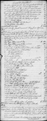 Thumbnail for E (1802 - 1819) > Inventories Of Estates