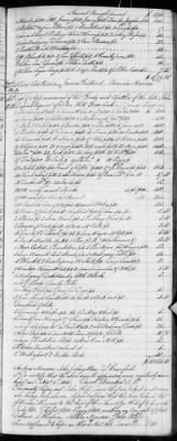 Thumbnail for E (1802 - 1819) > Inventories Of Estates