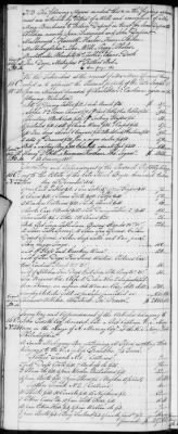 Thumbnail for E (1802 - 1819) > Inventories Of Estates