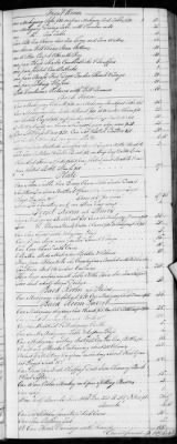 Thumbnail for E (1802 - 1819) > Inventories Of Estates