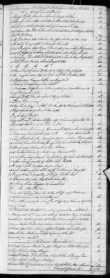 Thumbnail for E (1802 - 1819) > Inventories Of Estates