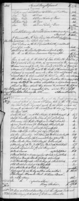 Thumbnail for E (1802 - 1819) > Inventories Of Estates