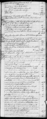 Thumbnail for E (1802 - 1819) > Inventories Of Estates