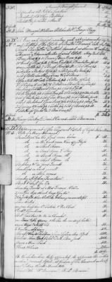 Thumbnail for E (1802 - 1819) > Inventories Of Estates