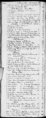 Thumbnail for E (1802 - 1819) > Inventories Of Estates