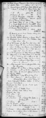 Thumbnail for E (1802 - 1819) > Inventories Of Estates