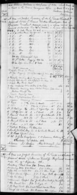 Thumbnail for E (1802 - 1819) > Inventories Of Estates