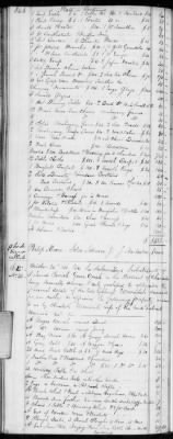 Thumbnail for E (1802 - 1819) > Inventories Of Estates