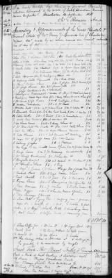 Thumbnail for E (1802 - 1819) > Inventories Of Estates